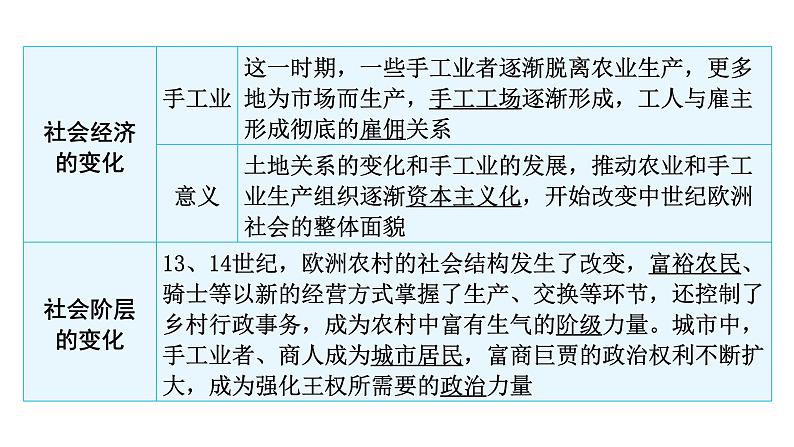 2024年中考历史二轮复习世界近代史第一单元资本主义时代的到来课件第4页