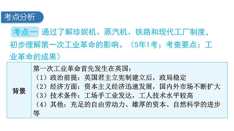 2024年中考历史二轮复习世界近代史第二单元工业革命和国际共产主义运动的兴起课件03