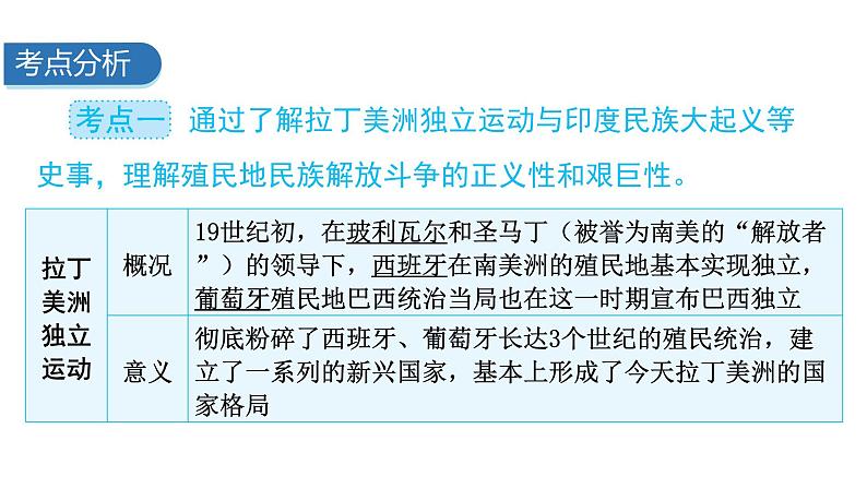 2024年中考历史二轮复习世界近代史第三单元殖民地人民的反抗与资本主义制度的扩展课件第3页