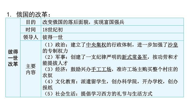 2024年中考历史二轮复习世界近代史第三单元殖民地人民的反抗与资本主义制度的扩展课件第8页