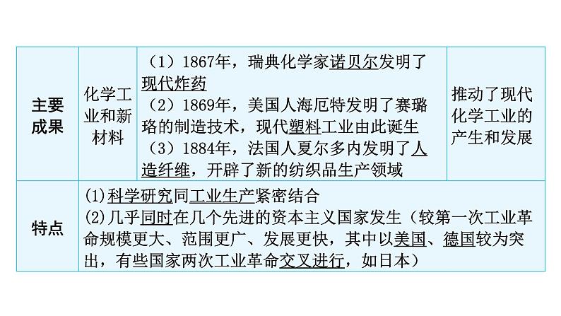 2024年中考历史二轮复习世界近代史第四单元第二次工业革命和近代科学文化课件第7页