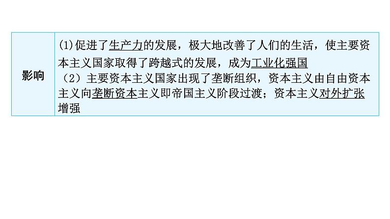 2024年中考历史二轮复习世界近代史第四单元第二次工业革命和近代科学文化课件第8页