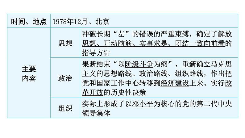 2024年中考历史二轮复习中国现代史第二单元中国特色社会主义道路课件第5页