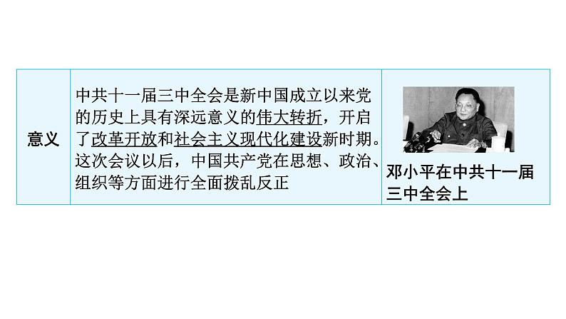 2024年中考历史二轮复习中国现代史第二单元中国特色社会主义道路课件第6页