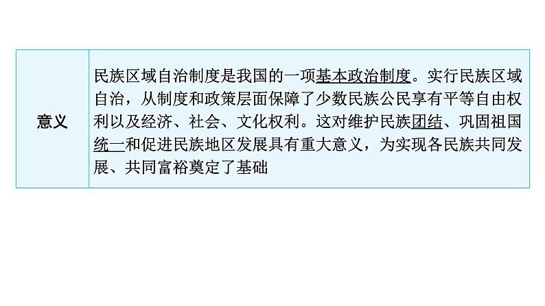 2024年中考历史二轮复习中国现代史第三单元民族团结与祖国统一课件第4页