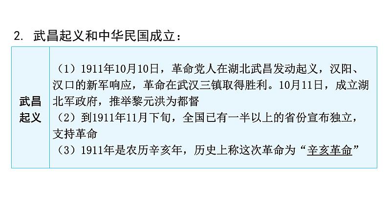 2024年中考历史二轮复习中国近代史第二单元辛亥革命与中华民国的建立课件第7页