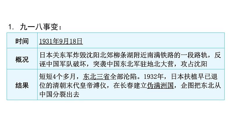 2024年中考历史二轮复习中国近代史第四单元中华民族的抗日战争课件第4页