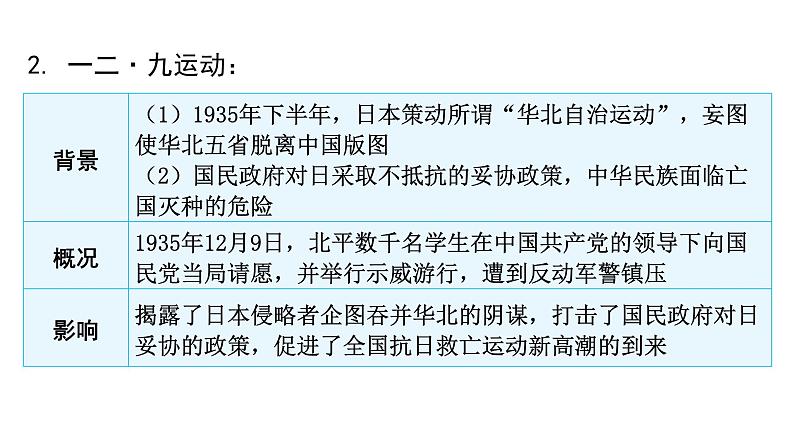 2024年中考历史二轮复习中国近代史第四单元中华民族的抗日战争课件第6页