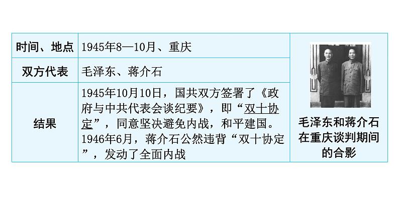 2024年中考历史二轮复习中国近代史第五单元人民解放战争的胜利课件第4页