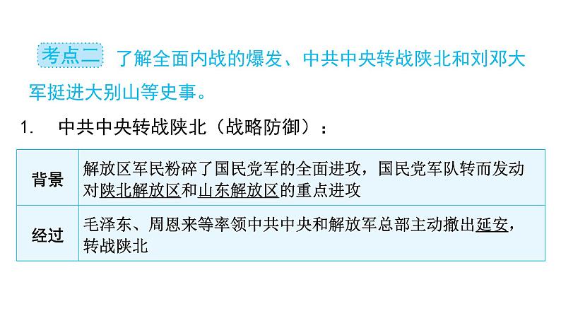 2024年中考历史二轮复习中国近代史第五单元人民解放战争的胜利课件第7页