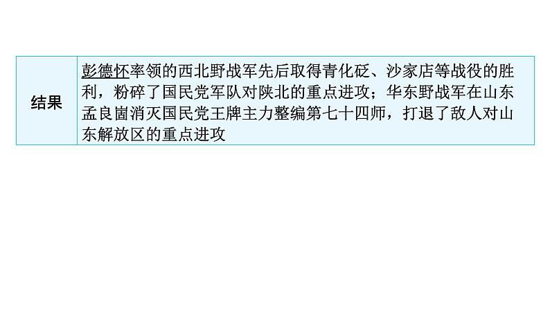 2024年中考历史二轮复习中国近代史第五单元人民解放战争的胜利课件第8页