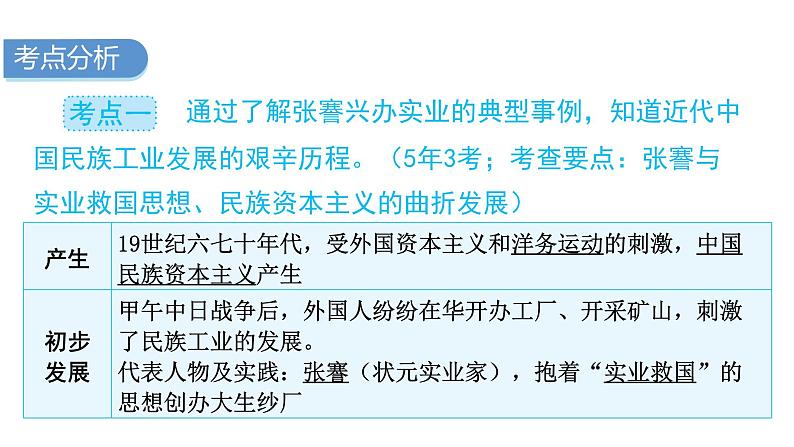 2024年中考历史二轮复习中国近代史第六单元近代社会生活变化课件03