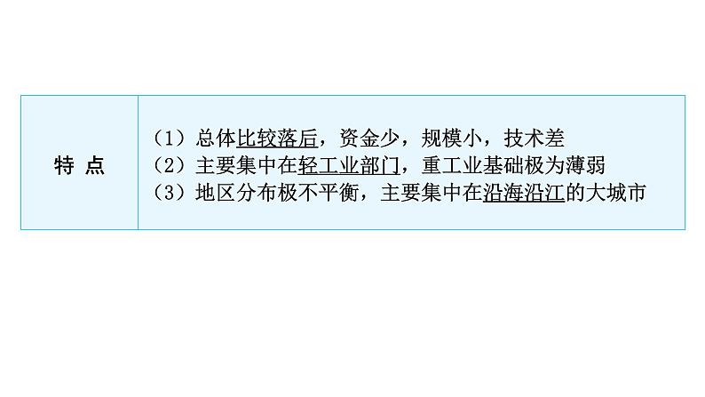 2024年中考历史二轮复习中国近代史第六单元近代社会生活变化课件05