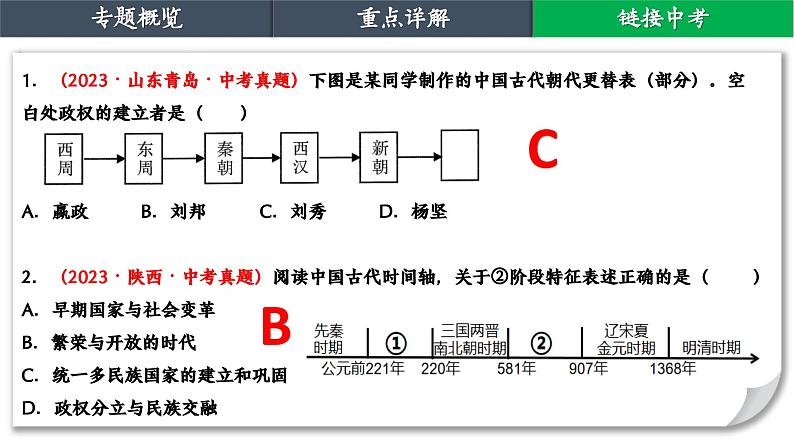 2024年中考历史二轮复习课件：中国古代政治 复习课件第7页