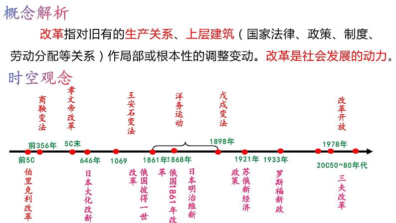 2024年中考历史二轮复习课件：中外历史上的重大改革02