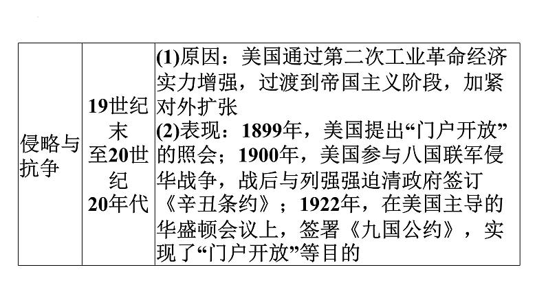 2024年中考历史二轮总复习：热点 中美元首在美国旧金山举行会晤 复习课件05