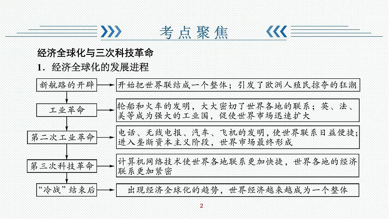 2024年中考历史复习专题课件 经济全球化与三次科技革命 复习课件第2页