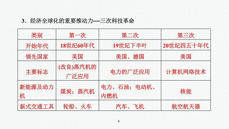 2024年中考历史复习专题课件 经济全球化与三次科技革命 复习课件第4页