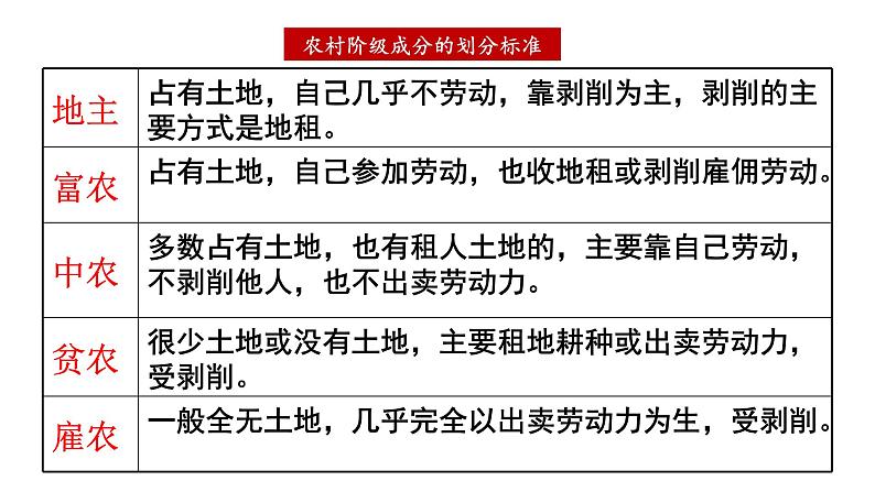 2024年中考历史复习课件：新中国成立以来生产关系变革第5页