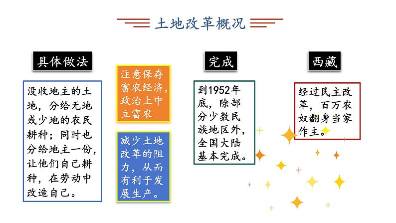 2024年中考历史复习课件：新中国成立以来生产关系变革第8页