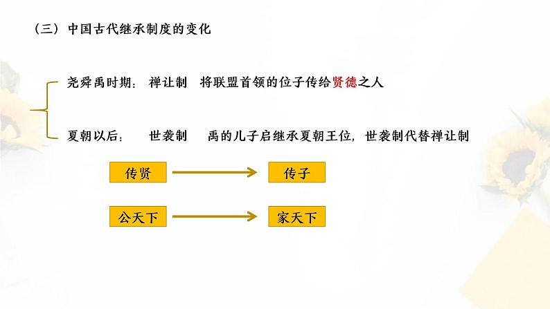 2024年初中历史中考专区二轮专题复习课件：中国古代政治 课件第5页