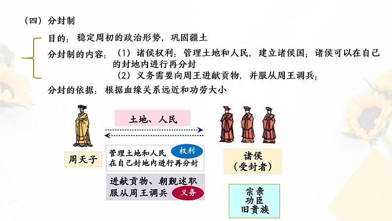 2024年初中历史中考专区二轮专题复习课件：中国古代政治 课件第7页