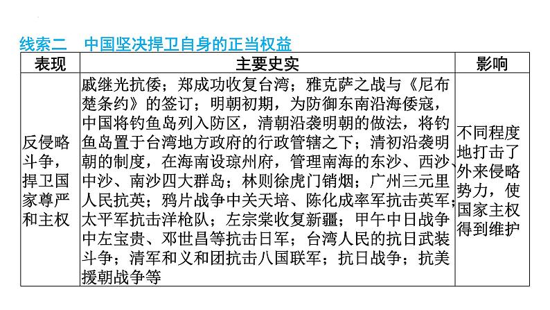 2024年安徽省中考历史二轮专题复习课件 专题三　中国的对外交往第6页