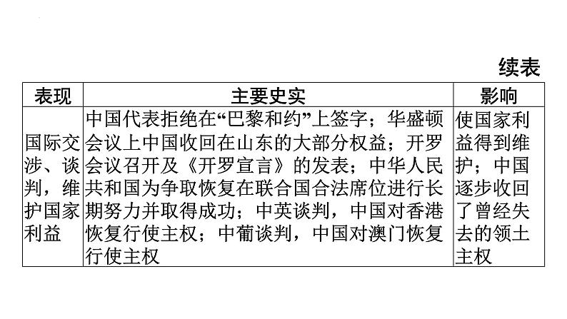 2024年安徽省中考历史二轮专题复习课件 专题三　中国的对外交往第7页