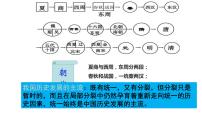 2024年山东省济宁市中考历史专题复习：中国古代的政治制度   课件