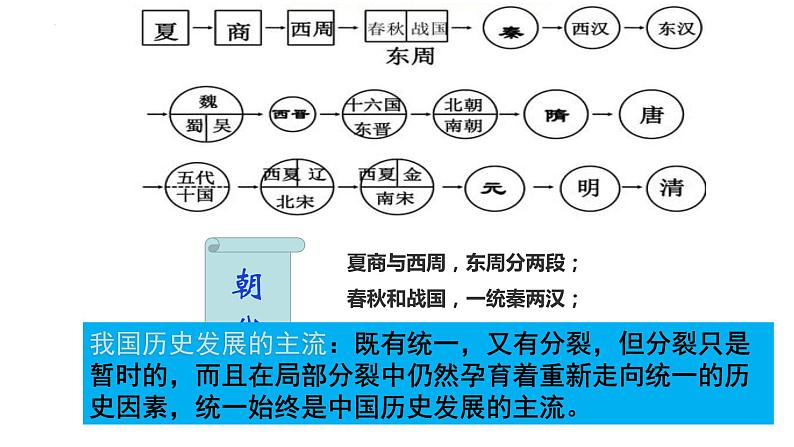 2024年山东省济宁市中考历史专题复习：中国古代的政治制度   课件第1页