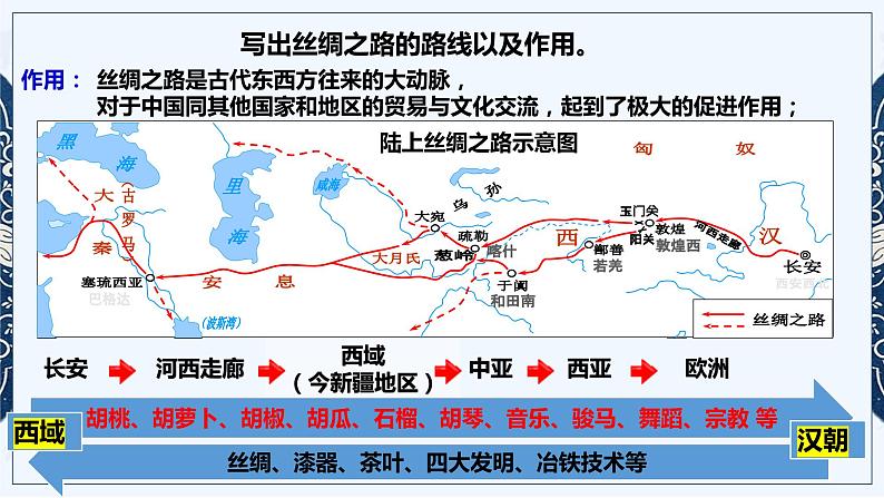 2024年广东省广州市中考历史二轮复习：专题二中国古代经济 课件第7页