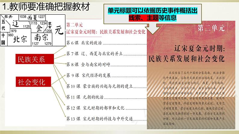 2024年江苏省连云港市九年级历史二轮复习方法指导课件第4页