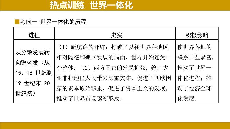 2024年河北省中考历史二轮复习热点分析——世界一体化 课件第3页