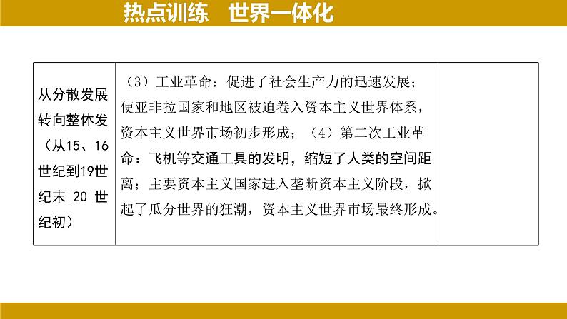 2024年河北省中考历史二轮复习热点分析——世界一体化 课件第4页