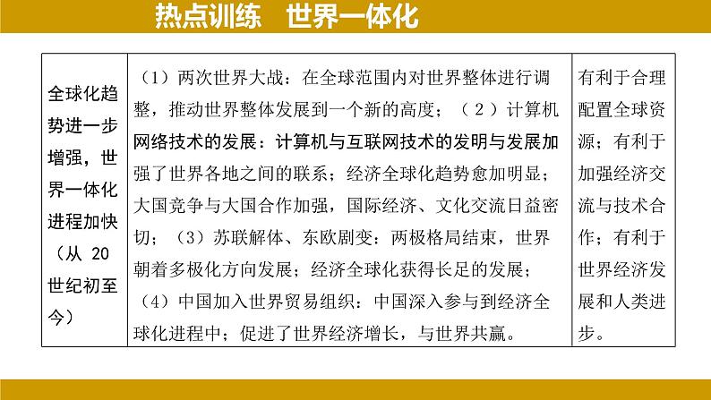 2024年河北省中考历史二轮复习热点分析——世界一体化 课件第5页