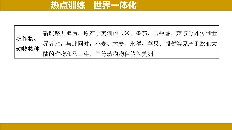 2024年河北省中考历史二轮复习热点分析——世界一体化 课件第7页