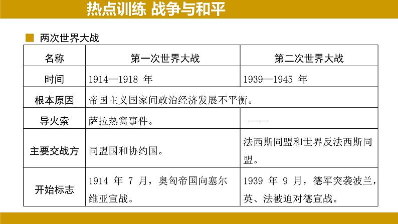 2024年河北省中考历史二轮复习热点分析——战争与和平 课件第3页