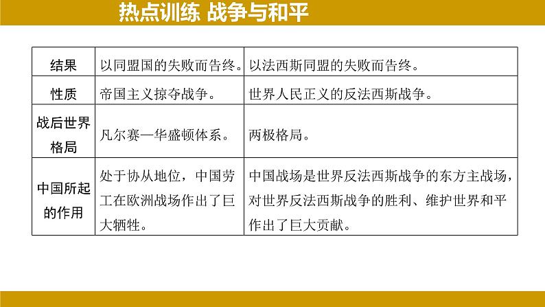 2024年河北省中考历史二轮复习热点分析——战争与和平 课件第5页