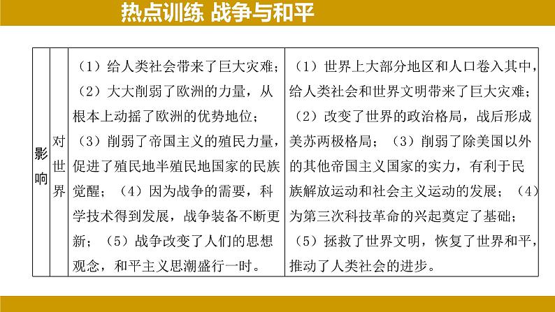 2024年河北省中考历史二轮复习热点分析——战争与和平 课件第6页