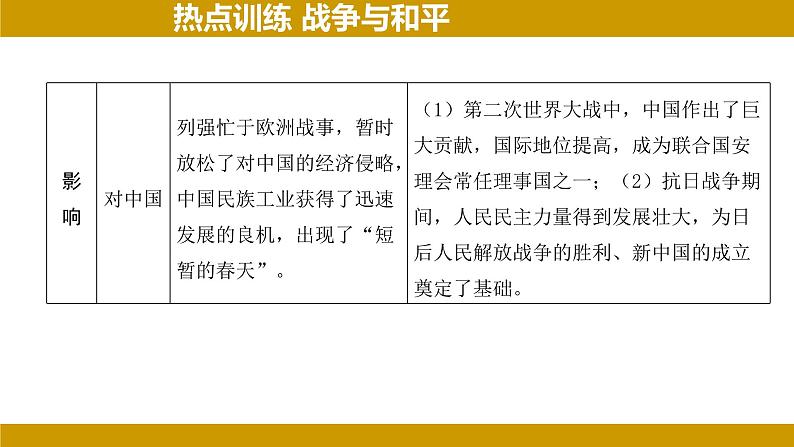 2024年河北省中考历史二轮复习热点分析——战争与和平 课件第7页