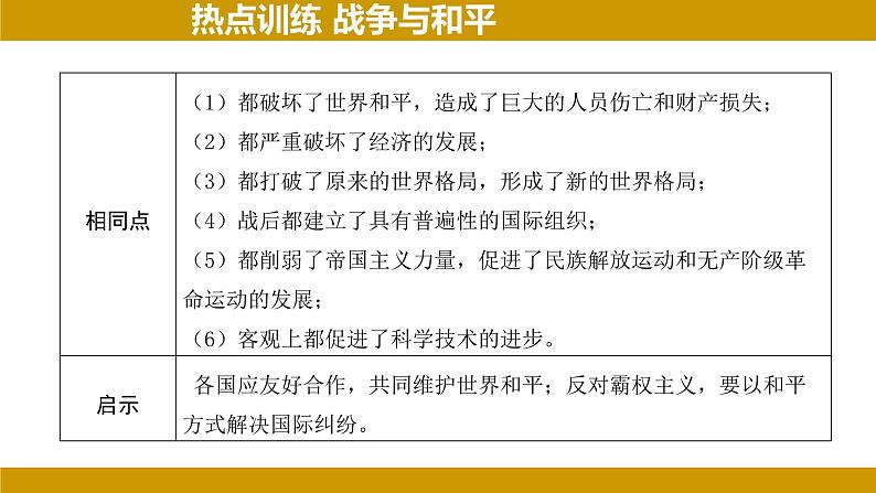 2024年河北省中考历史二轮复习热点分析——战争与和平 课件第8页