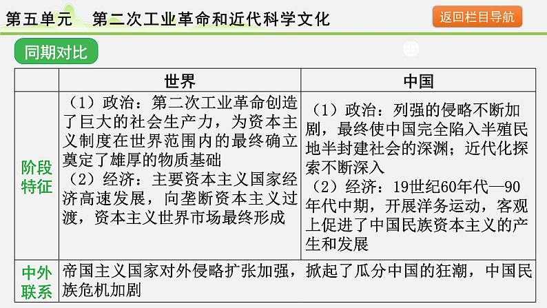 2024年河北省中考历史备考 第五单元 第二次工业革命和近代科学文化 课件第3页