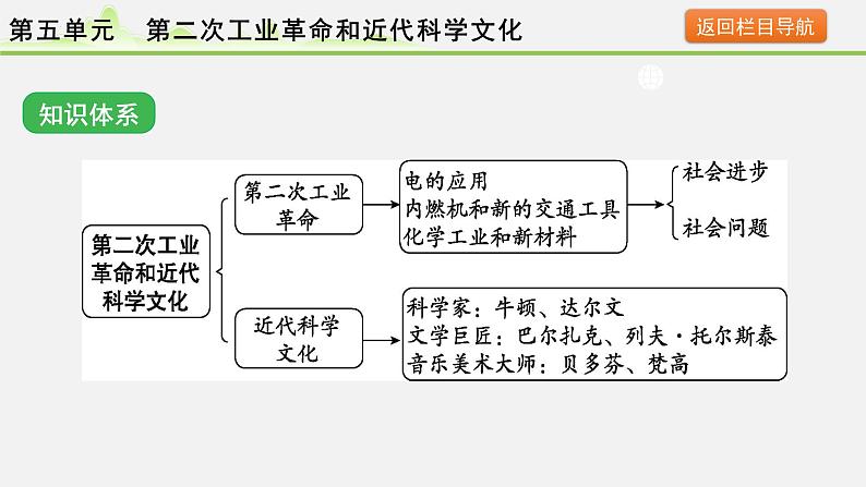 2024年河北省中考历史备考 第五单元 第二次工业革命和近代科学文化 课件第4页