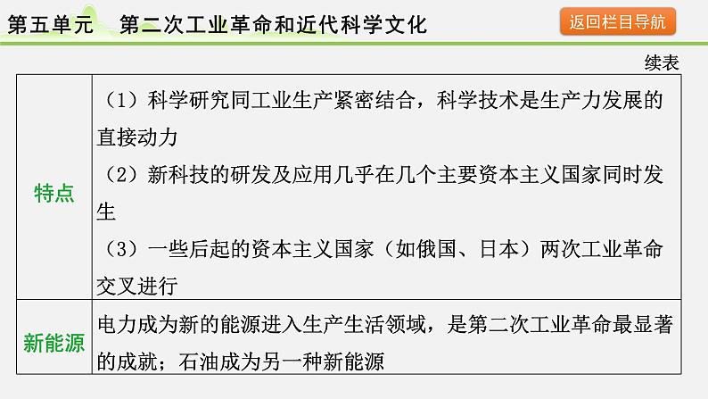 2024年河北省中考历史备考 第五单元 第二次工业革命和近代科学文化 课件第7页