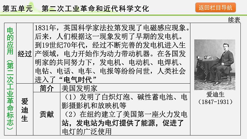 2024年河北省中考历史备考 第五单元 第二次工业革命和近代科学文化 课件第8页