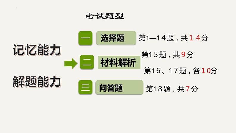 2024年甘肃省临夏中考历史二轮材料题解题方法指导课件第2页