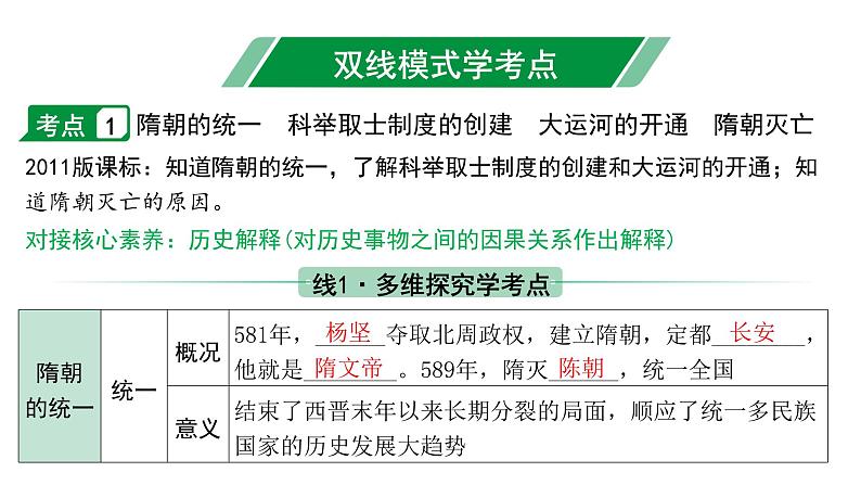 2024江苏中考历史二轮中考题型研究 中国古代史 隋唐时期：繁荣与开放的时代（复习课件）第3页