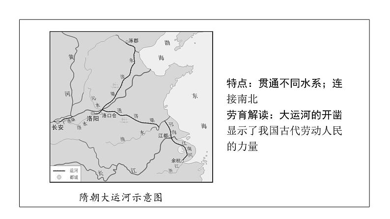 2024江苏中考历史二轮中考题型研究 中国古代史 隋唐时期：繁荣与开放的时代（复习课件）第6页