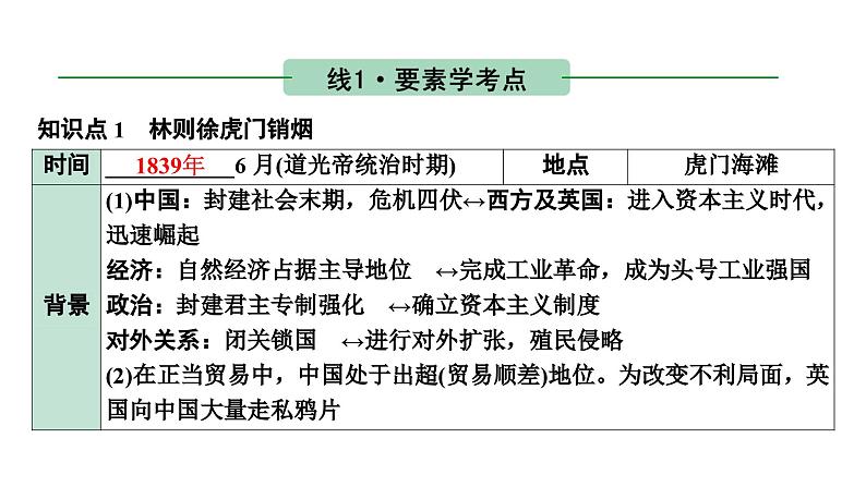 2024湖北中考历史二轮中考题型研究 中国近代史 中国开始沦为半殖民地半封建社会（复习课件）第5页