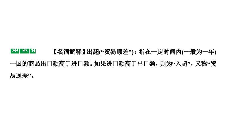 2024湖北中考历史二轮中考题型研究 中国近代史 中国开始沦为半殖民地半封建社会（复习课件）第8页